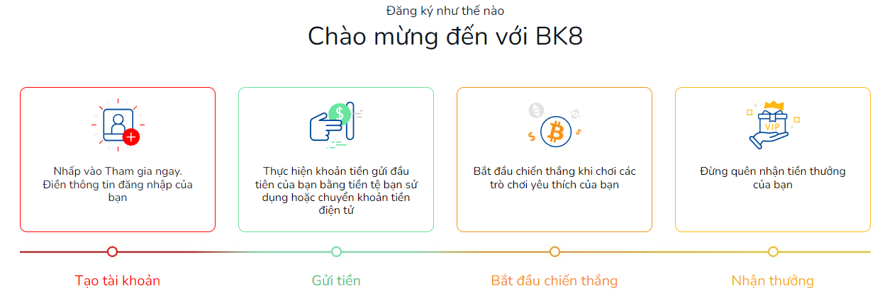 Đăng ký tại sòng bạc BK8